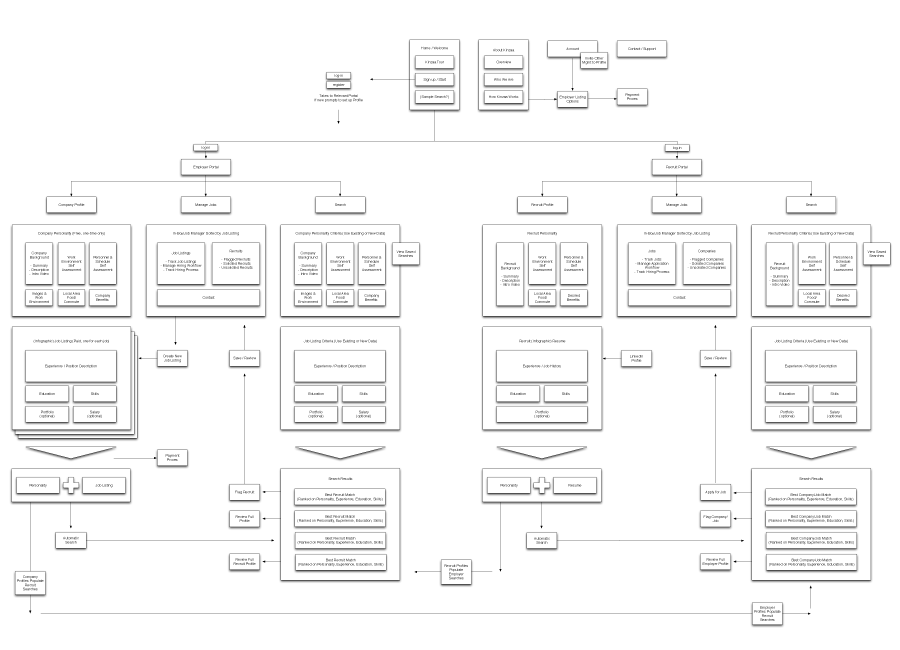 information architecture